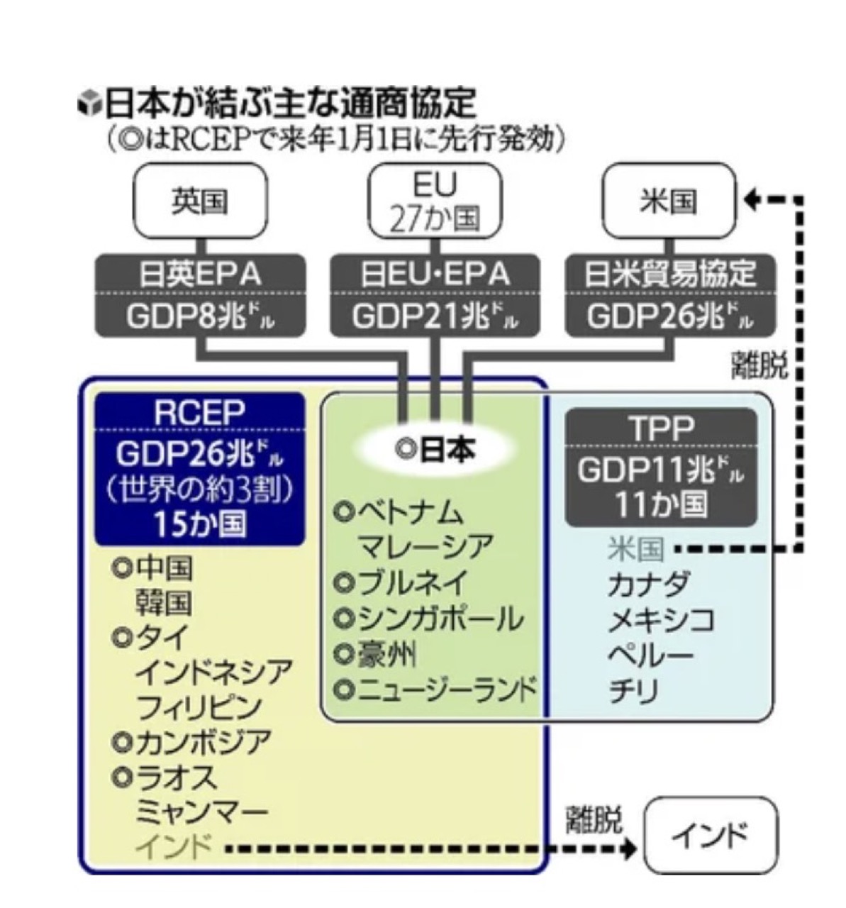 RCEPを僕なりに小学1年生にもわかるように書いてみた | 僕なりのニュース